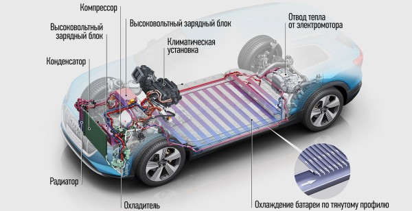 Подпитываем интерес к четырём кольцам, разряжая Audi e-tron Подпитываем интерес к четырём кольцам, разряжая Audi e-tron