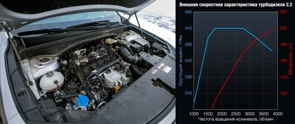Определяем наименее конфликтный вариант Kia Sorento Определяем наименее конфликтный вариант Kia Sorento