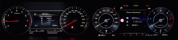 Определяем наименее конфликтный вариант Kia Sorento Определяем наименее конфликтный вариант Kia Sorento