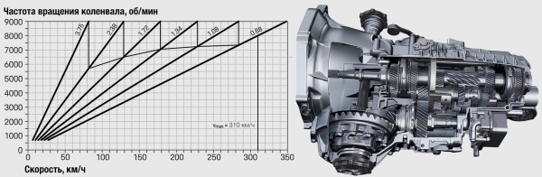 Используем Porsche 911 Speedster для знакомства с мотором GT3 Используем Porsche 911 Speedster для знакомства с мотором GT3