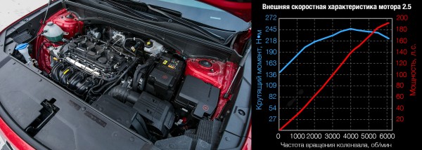 Определяем наименее конфликтный вариант Kia Sorento Определяем наименее конфликтный вариант Kia Sorento