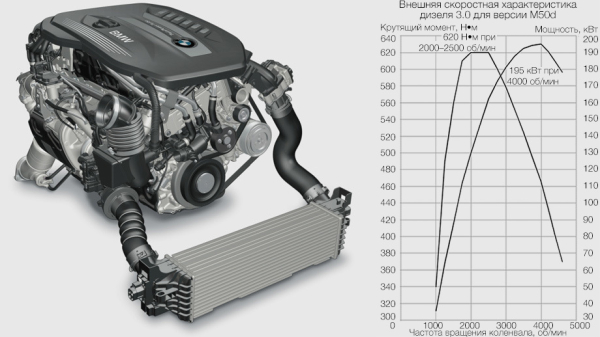 Покоряем Америку при помощи флагманского кроссовера BMW X7