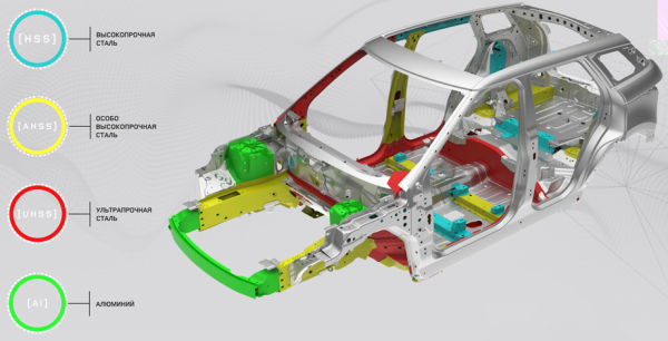 Подтверждаем генетический код кроссовера Range Rover Evoque