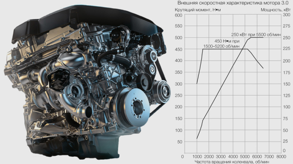 Покоряем Америку при помощи флагманского кроссовера BMW X7