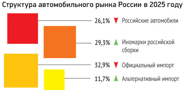 Утиль-эффект: подробная статистика продаж в 2025 году (все 150 марок в России)