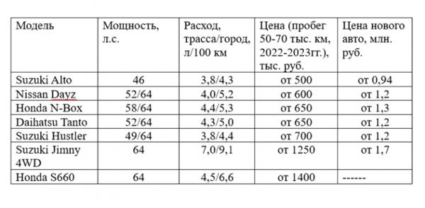 Комфортные, надежные, недорогие: Какие машины можно купить в России помимо отечественных авто? Комфортные, надежные, недорогие: Какие машины можно купить в России помимо отечественных авто?