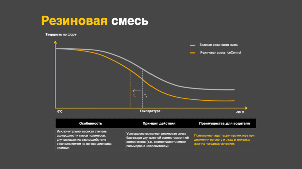 Следы контакта: шины Gislaved IceControl на ледовой трассе в Тюмени Следы контакта: шины Gislaved IceControl на ледовой трассе в Тюмени