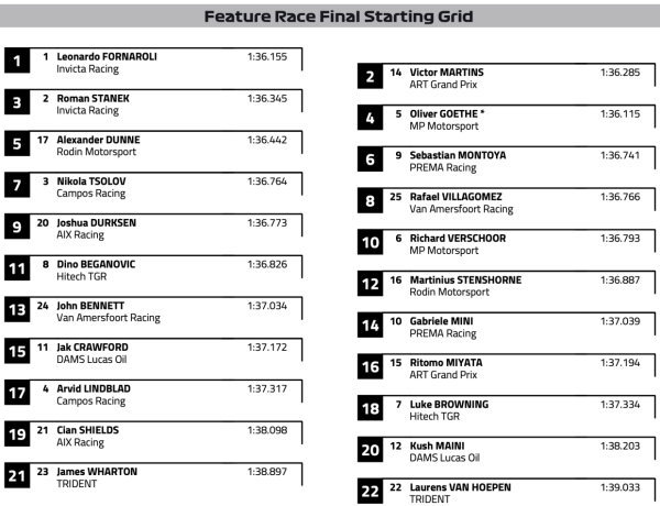 Формула-1, Гран-при Катара Ф-1 30 ноября 2025 года — онлайн-трансляция гонки, главные события, фото, комментарии Формула-1, Гран-при Катара Ф-1 30 ноября 2025 года — онлайн-трансляция гонки, главные события, фото, комментарии