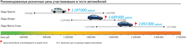Вазовская триада: Искра, Веста и Гранта на полигоне Вазовская триада: Искра, Веста и Гранта на полигоне