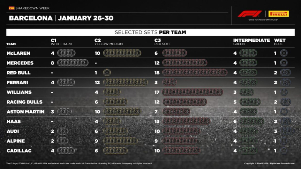 Онлайн-трансляция первого дня зимних тестов Формулы-1 в Барселоне 26 января 2025 года &mdash; текст, фото